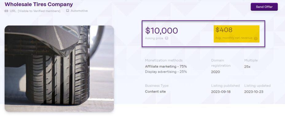 A blog for sale on InvestorsClub