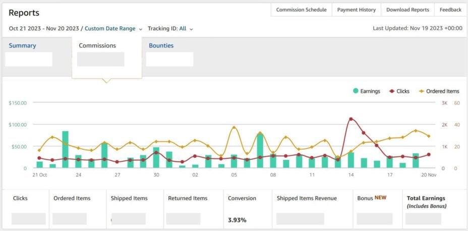 Amazon Earning Chart