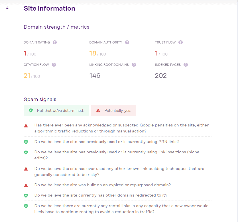 A website's overall domain health including spam signals. Source: Investors Club