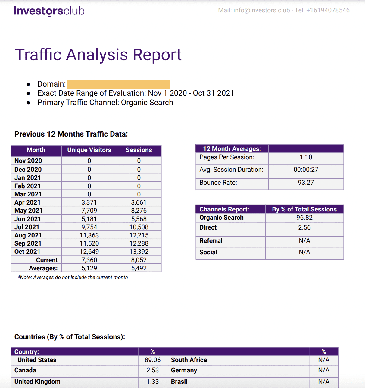 traffic analysis pdf report example