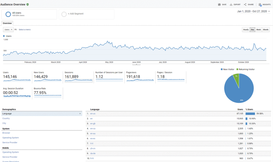 google analytics report