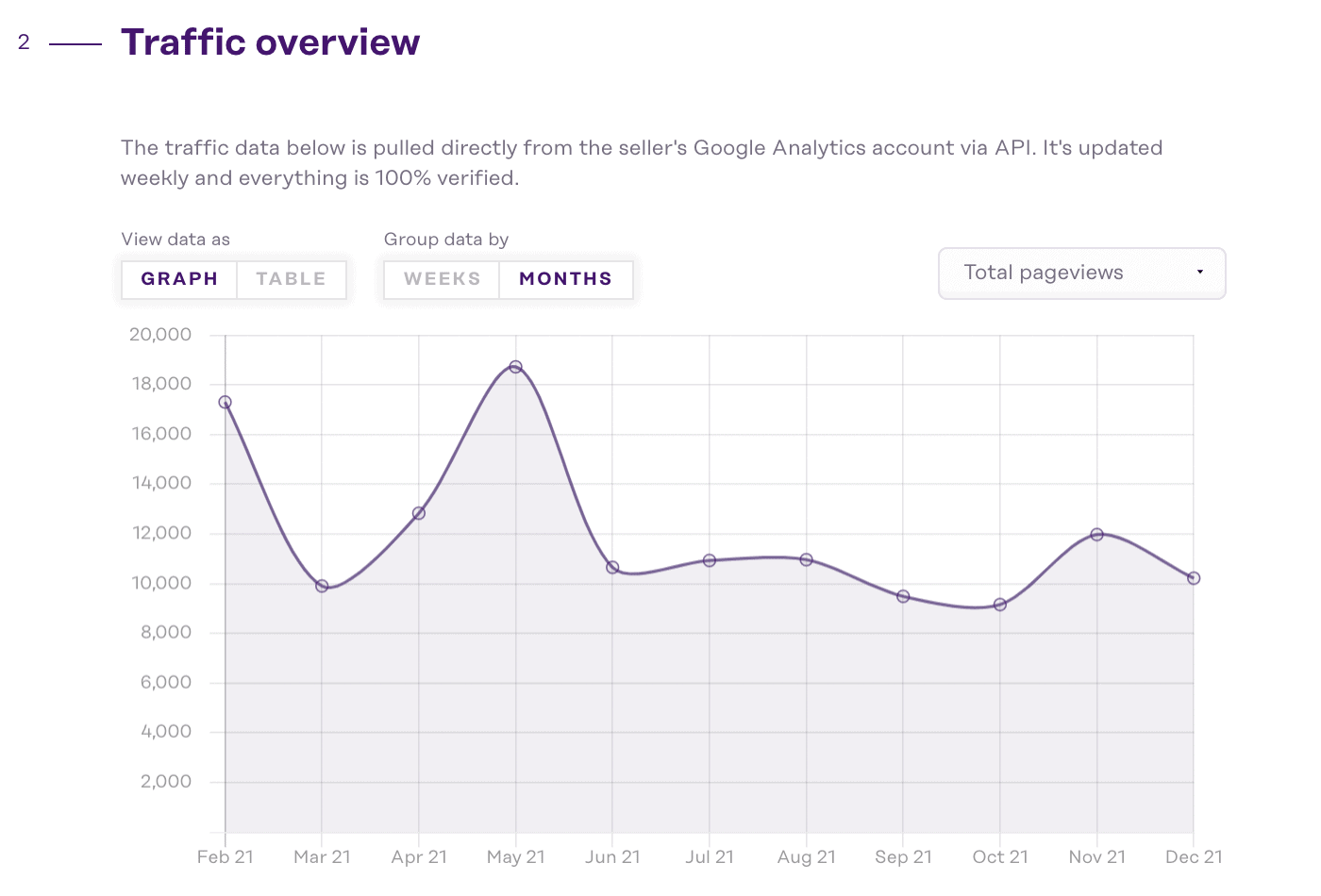due diligence traffic overview report